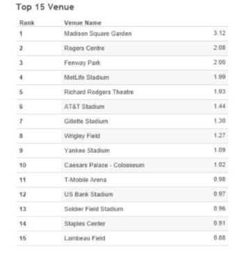 pwer ranking venue 7.27.2016