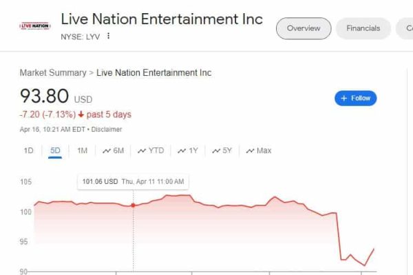 Live Nation (NYSE: LYV) stock chart for early Tuesday