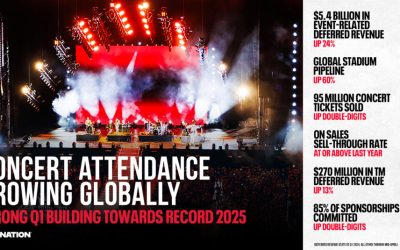 Live Nation Claims “Historic Year” Underway in Q1 Earnings Report
