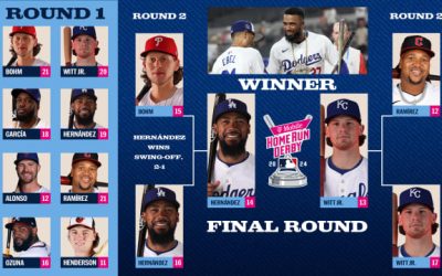 MLB Home Run Derby tickets on sale in Atlanta at Truist Park