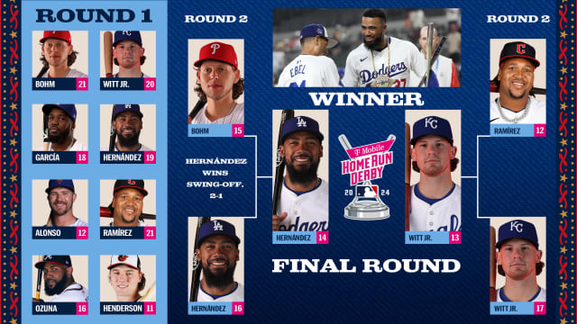 MLB Home Run Derby 2025 (Image via mlb.com)