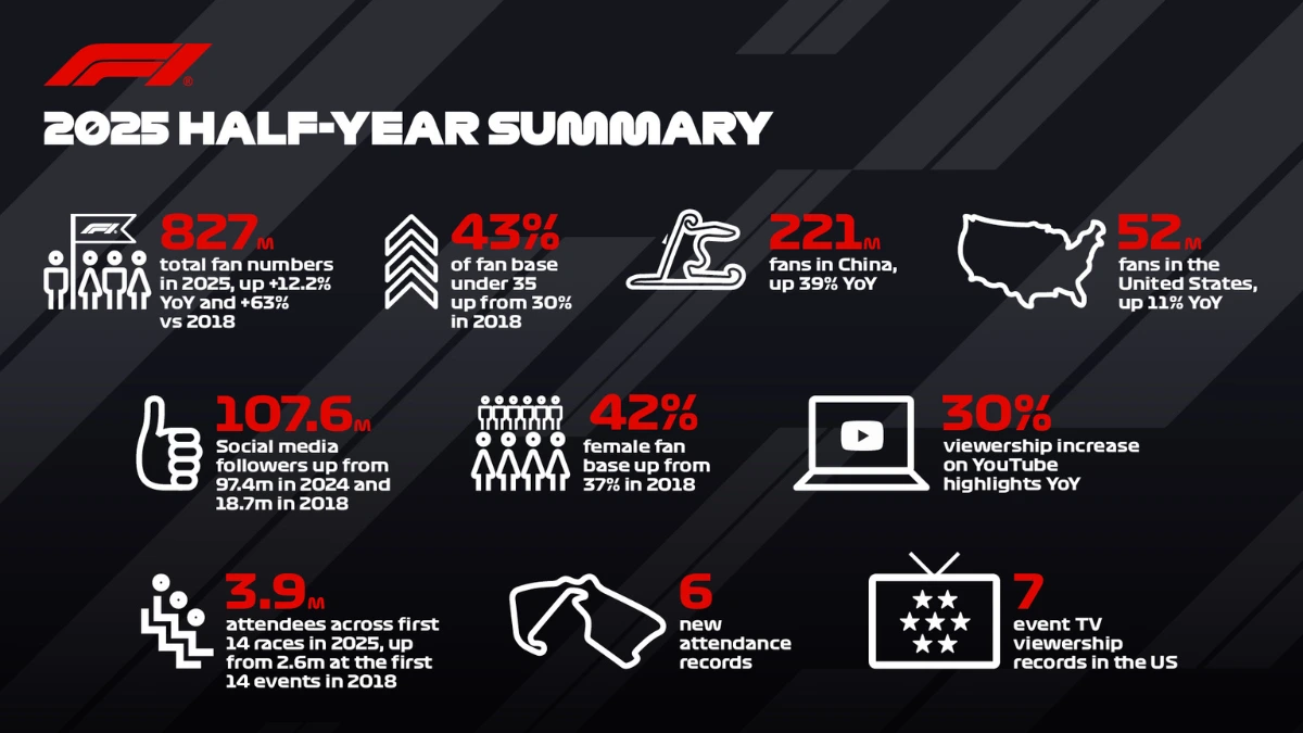 Graphic via F1