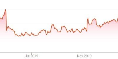 Live Event Company Stocks Plummet As Market Woes Continue