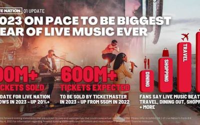 Surging Ticket Prices Fuel Another Record Quarter for Live Nation