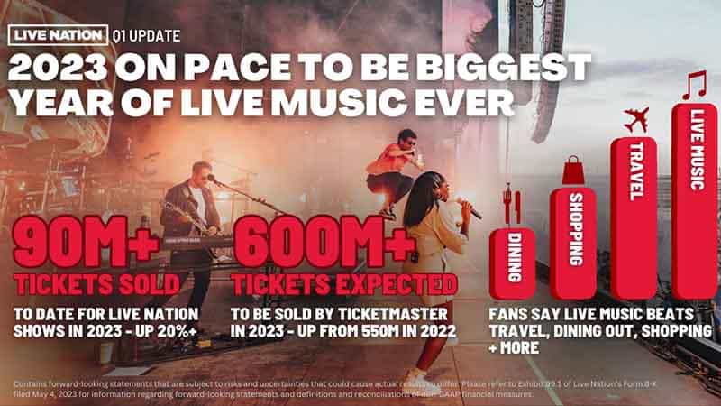 Surging Ticket Prices Fuel Another Record Quarter for Live Nation