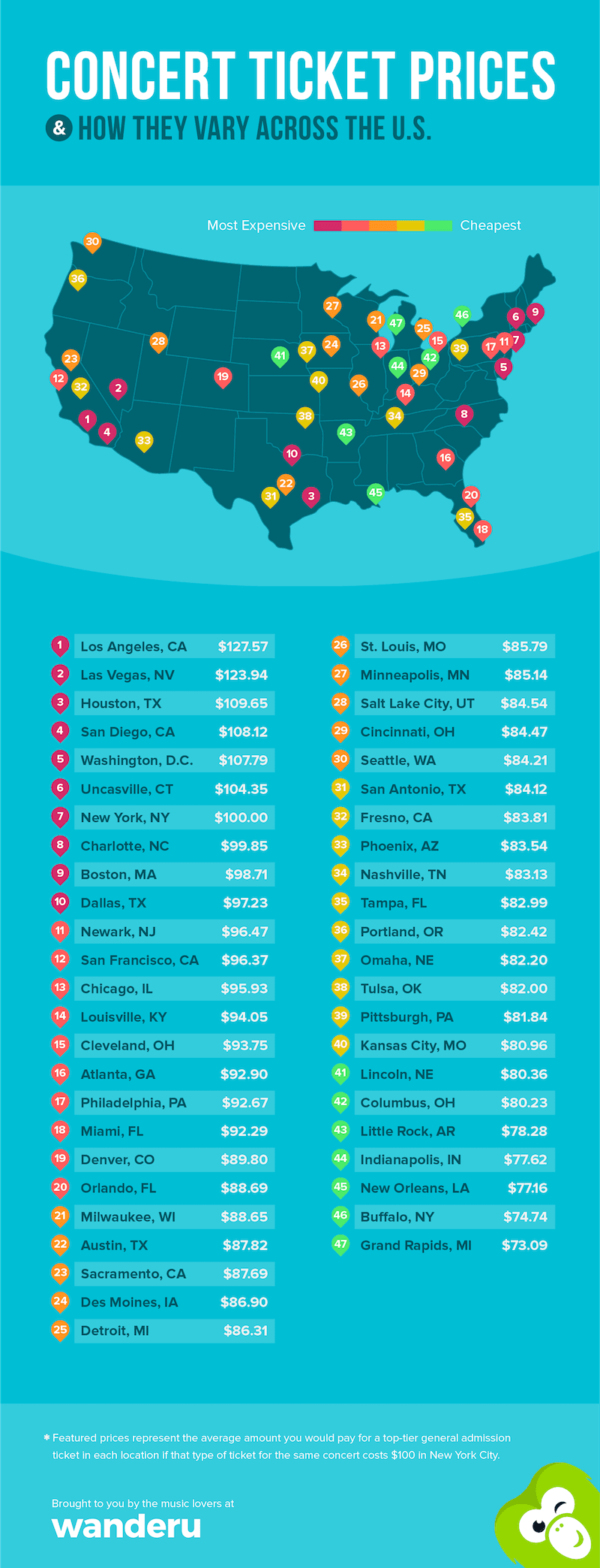 Concert Ticket Prices Across the U.S. A Comparison