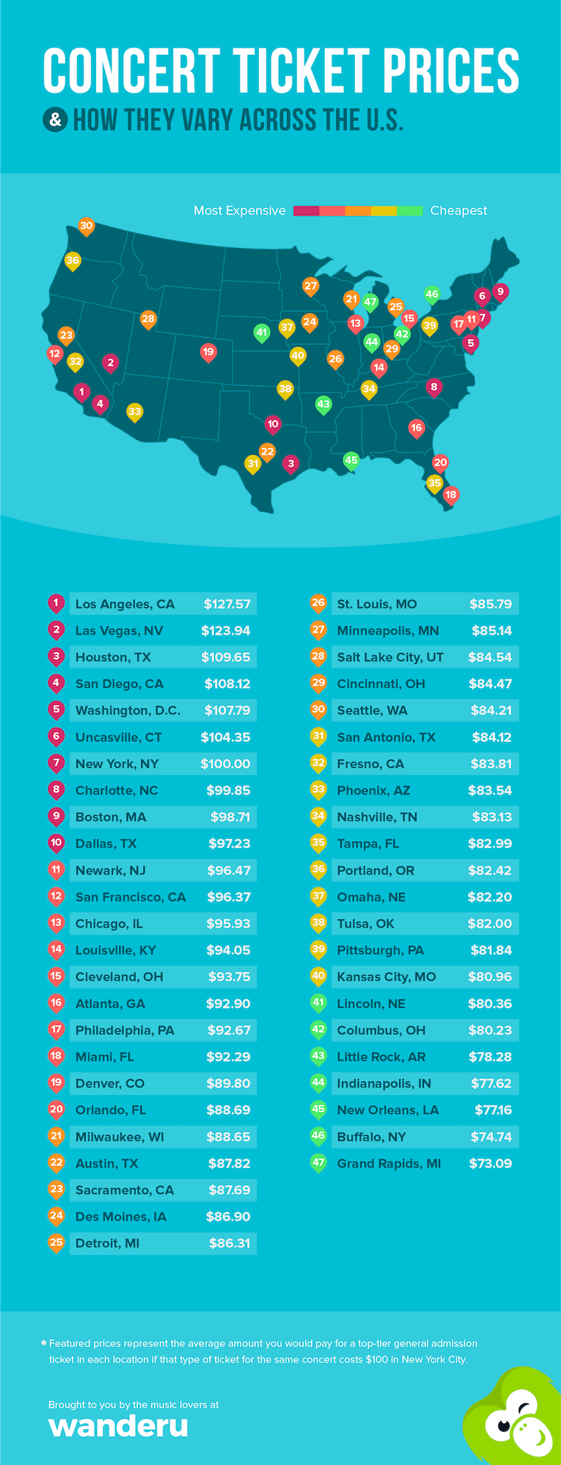 concert ticket prices