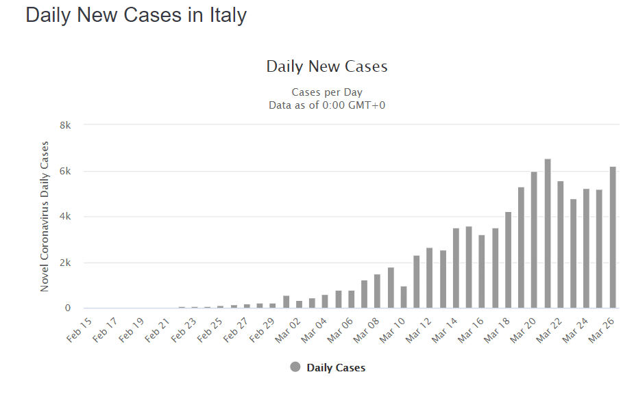 covid-19 annualized death rate