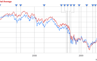 When there’s no more up….what happens to ticket pricing in a recession?