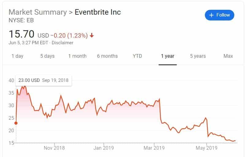 eventbrite nyse eb