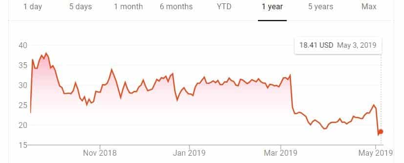 eventbrite stock