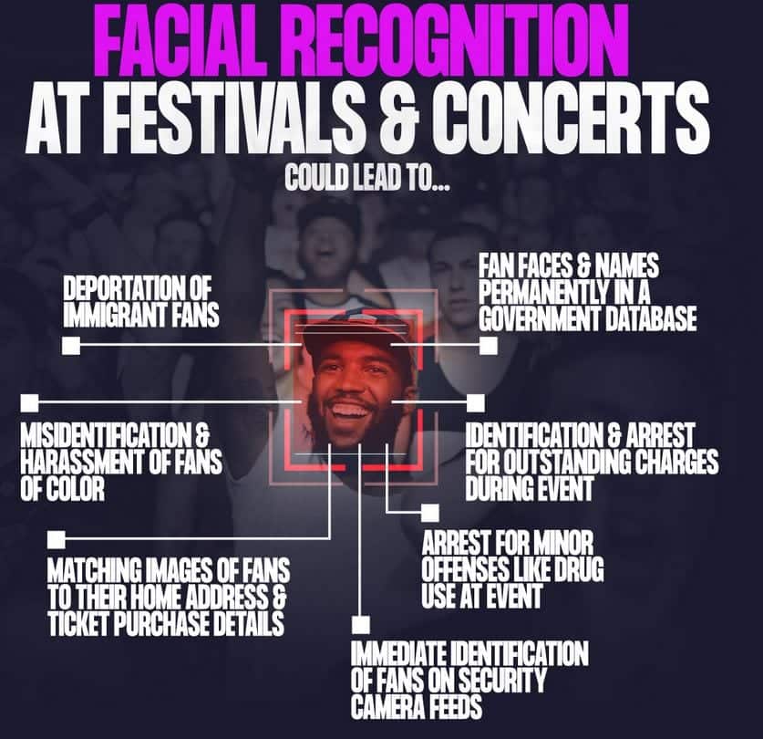 facial recognition