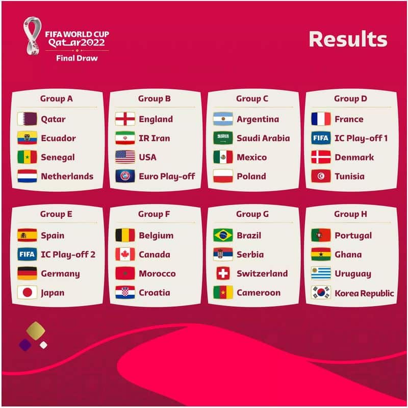 Fifa World Cup 2022 qatar groups