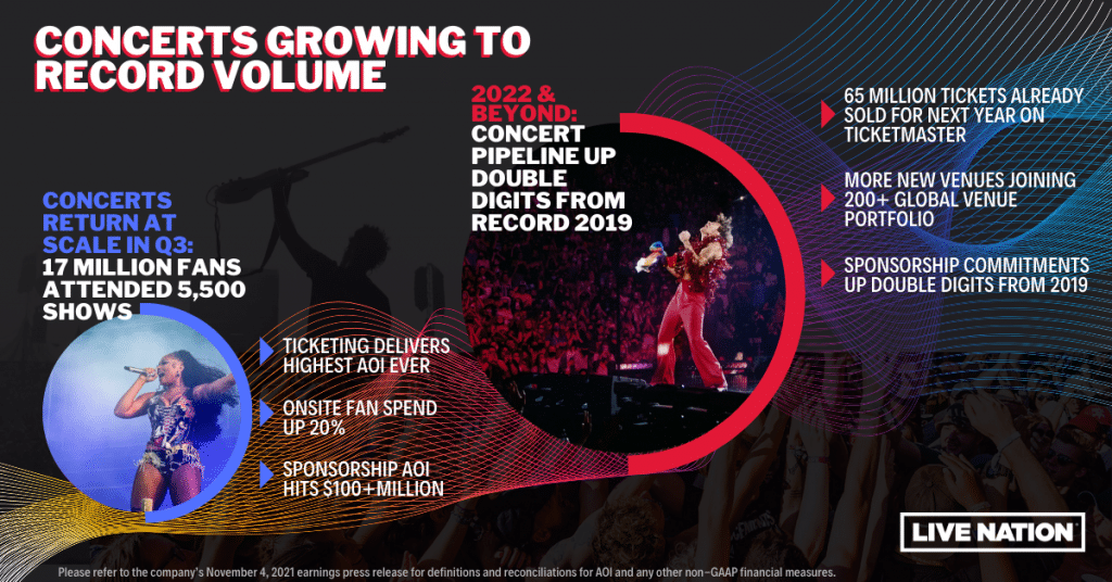 Live Nation Entertainment Q3 2021 earnings report graphic