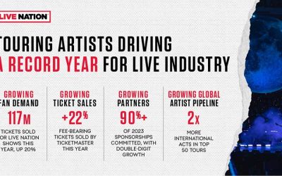 Ticket Price Surges Continue Live Nation’s Run of Record Earnings