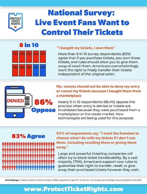 Protect Ticket Rights